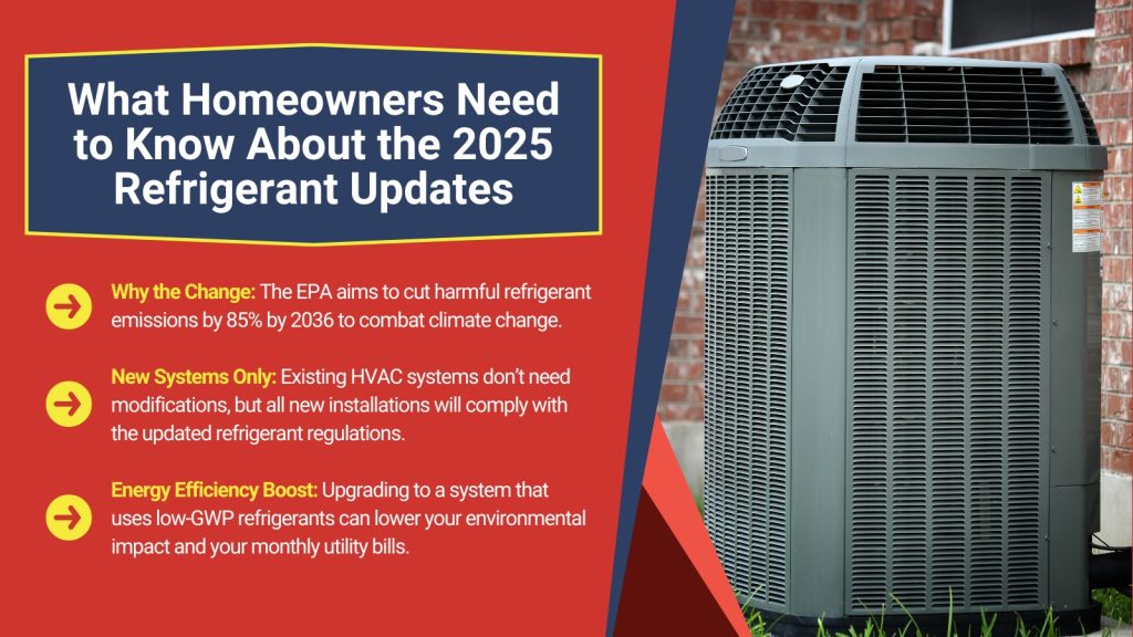 This is an image of an AC unit. The headline reads; What homeowners need to know about the 2025 refrigerant updates.